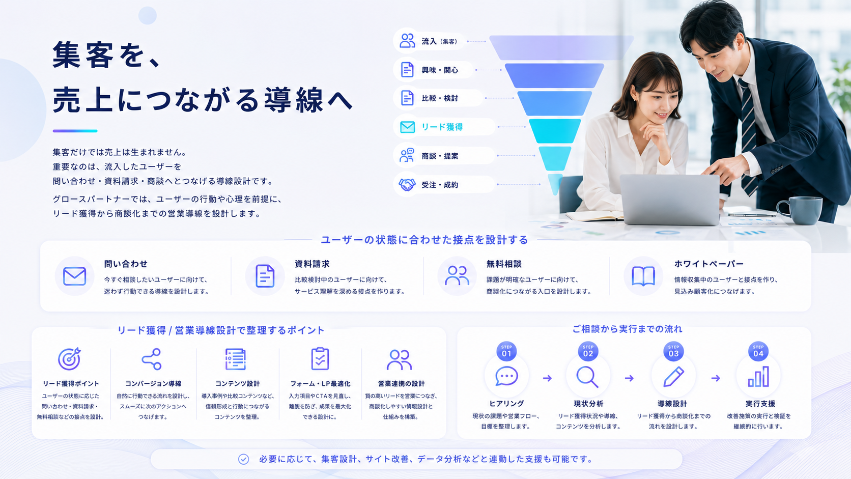 リード獲得,営業導線設計,リードジェネレーション,Lead Generation,Funnel Design,営業導線,コンバージョン導線,リード育成,問い合わせ改善,商談化率改善,CV改善,コンバージョン最適化,LP改善,フォーム改善,営業効率化,マーケティング導線,問い合わせ導線,資料請求導線,無料相談導線,ホワイトペーパー,見込み顧客獲得,BtoBマーケティング,Web集客,リードマーケティング,営業支援,営業DX,インサイドセールス,コンテンツ設計,CTA改善,導線設計,ユーザー行動設計,営業フロー改善,リード管理,ナーチャリング,マーケティング戦略,サイト改善,LP最適化,フォーム最適化,問い合わせ数増加,商談獲得,売上導線設計,Webマーケティング,グロースパートナー