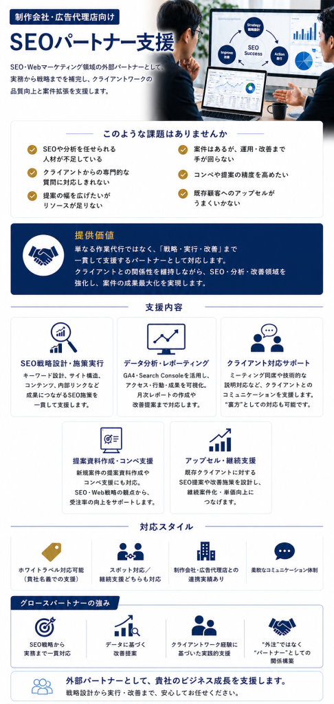 制作会社・広告代理店向け SEOパートナー支援,グロースパートナー