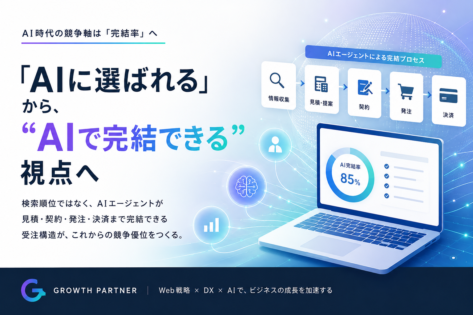 AI完結率,AIO対策,AI検索対策,LLMO,GEO,AI時代のSEO,AIエージェント,受注構造,Web戦略,DX推進