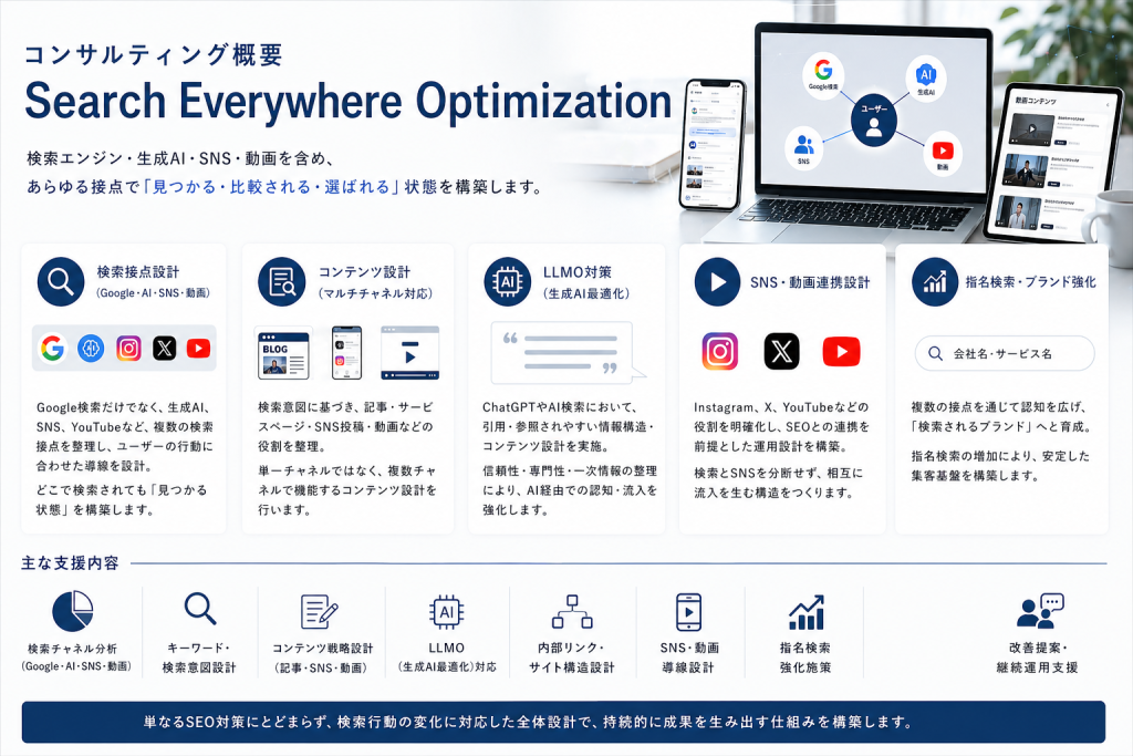 コンサルティング概要,Search Everywhere Optimization,検索は、ひとつの場所で完結しない時代へ。Google・生成AI・SNS・動画など、あらゆる検索接点を横断して設計し、どこで検索されても「見つかる・比較される・選ばれる」状態を構築します,グロースパートナー