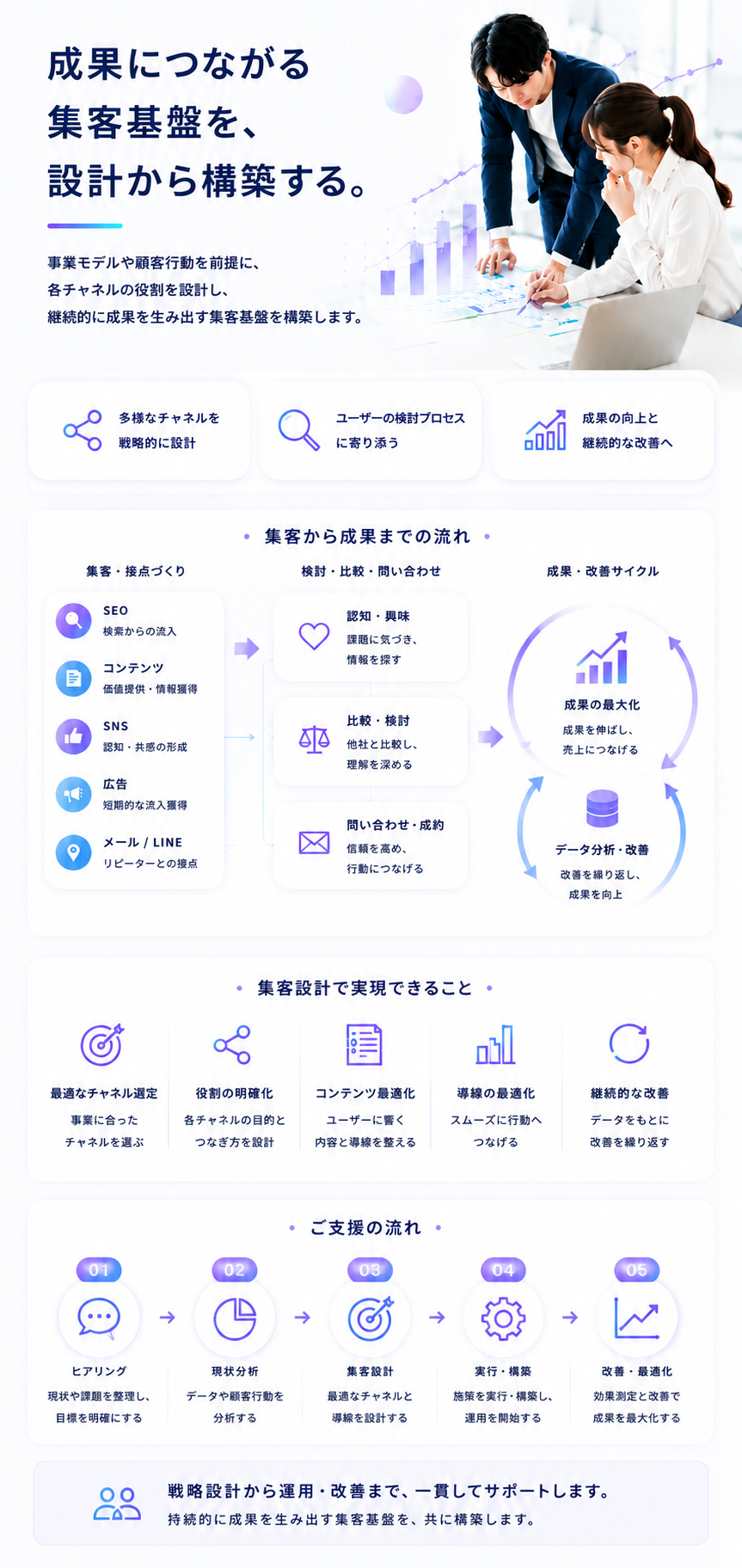集客設計,グロースパートナー,seo対策,広告運用,sns集客,集客支援