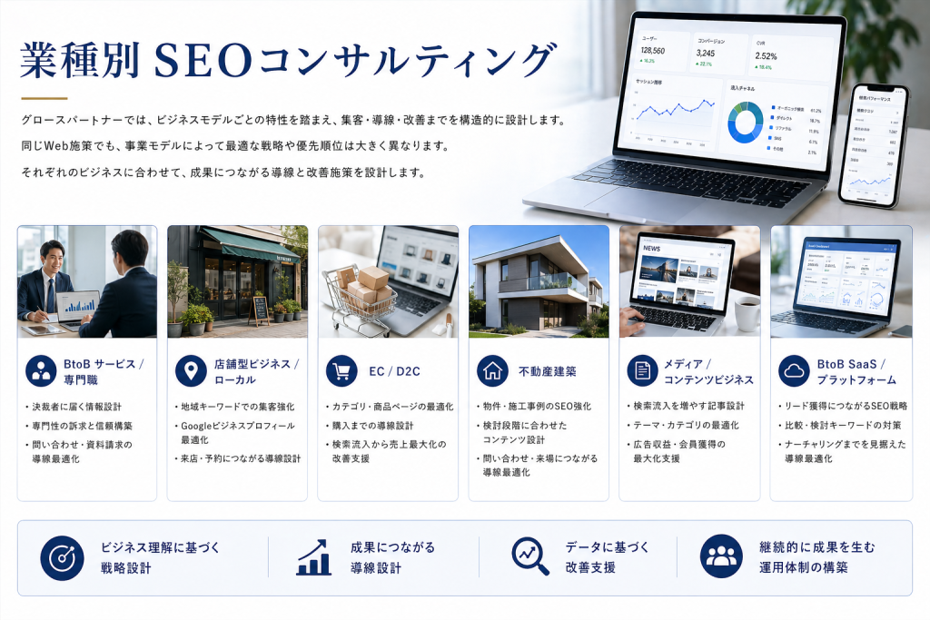 業種別SEOコンサルティング,グロースパートナー