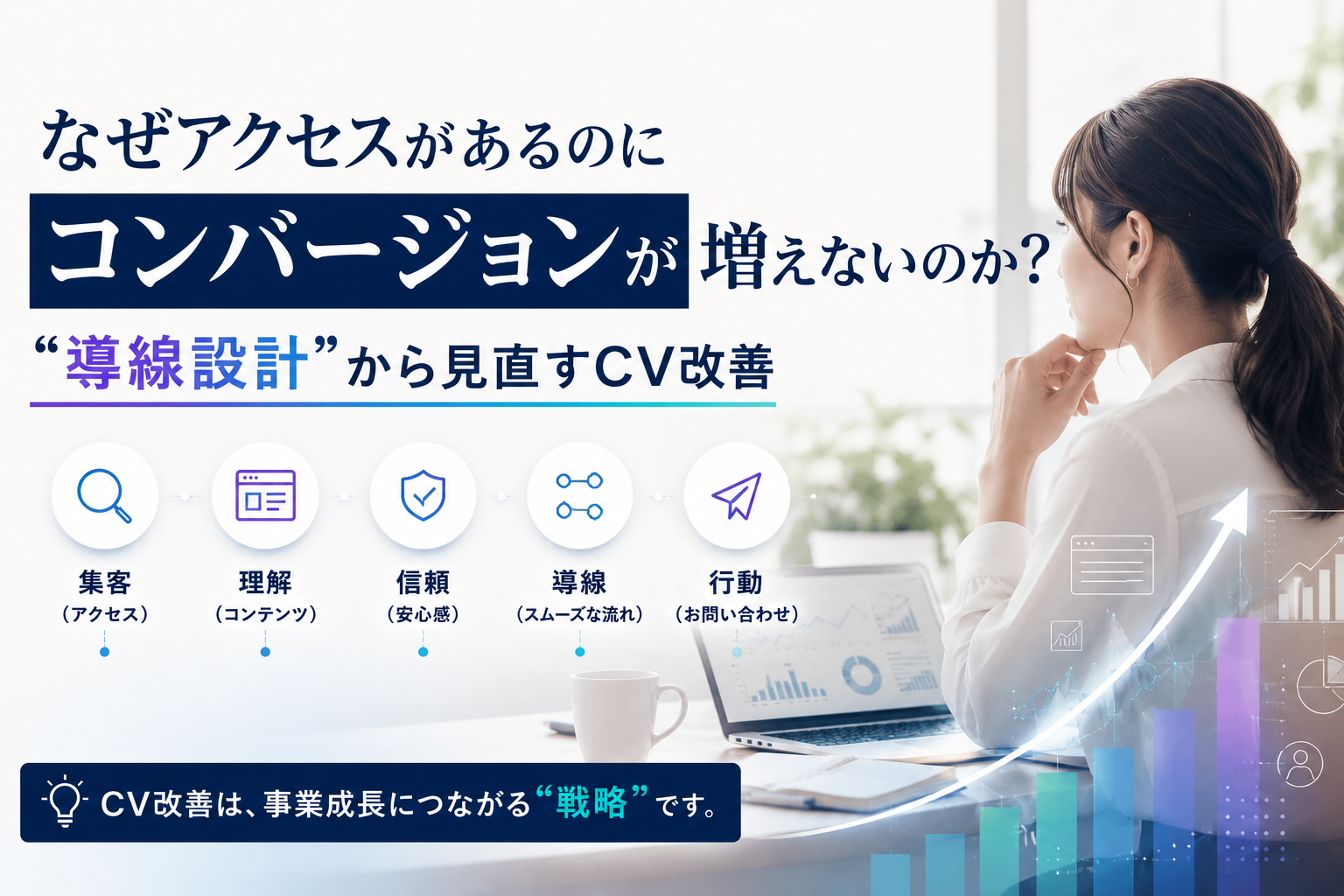 CV改善,コンバージョン改善,CRO,導線設計,問い合わせが増えない,アクセスはあるのにCVしない,コンバージョン率改善,フォーム改善,UX改善,グロースパートナー