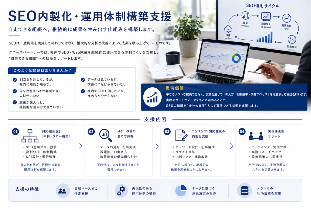 SEO内製化・運用体制構築支援,グロースパートナー