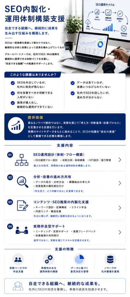 SEO内製化・運用体制構築支援,グロースパートナー