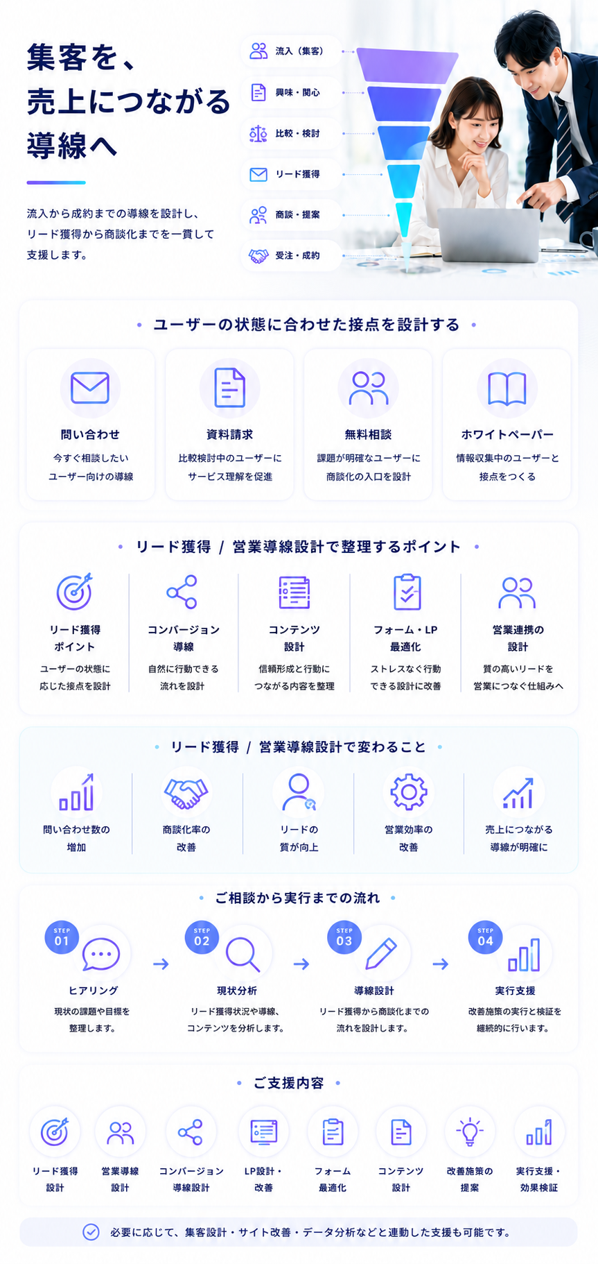 リード獲得,営業導線設計,リードジェネレーション,Lead Generation,Funnel Design,営業導線,コンバージョン導線,リード育成,問い合わせ改善,商談化率改善,CV改善,コンバージョン最適化,LP改善,フォーム改善,営業効率化,マーケティング導線,問い合わせ導線,資料請求導線,無料相談導線,ホワイトペーパー,見込み顧客獲得,BtoBマーケティング,Web集客,リードマーケティング,営業支援,営業DX,インサイドセールス,コンテンツ設計,CTA改善,導線設計,ユーザー行動設計,営業フロー改善,リード管理,ナーチャリング,マーケティング戦略,サイト改善,LP最適化,フォーム最適化,問い合わせ数増加,商談獲得,売上導線設計,Webマーケティング,グロースパートナー