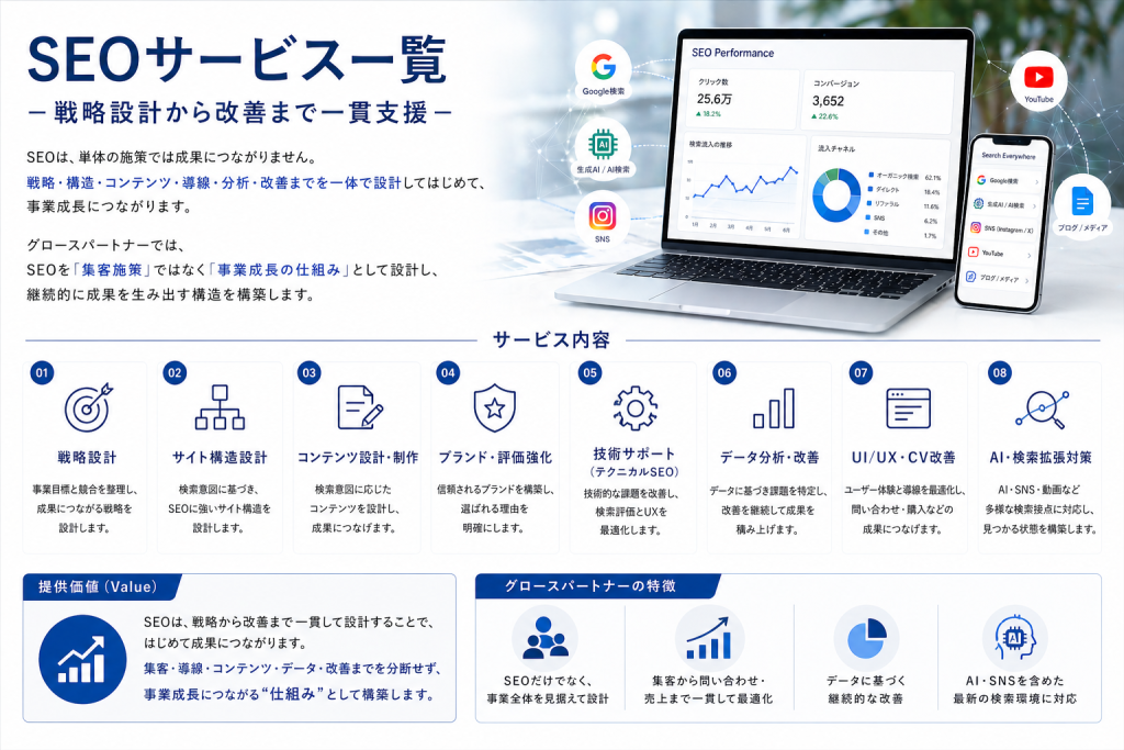 SEOサービス一覧,グロースパートナー