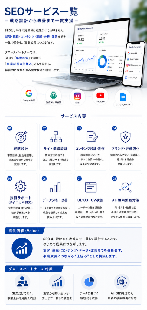 SEOサービス一覧,グロースパートナー