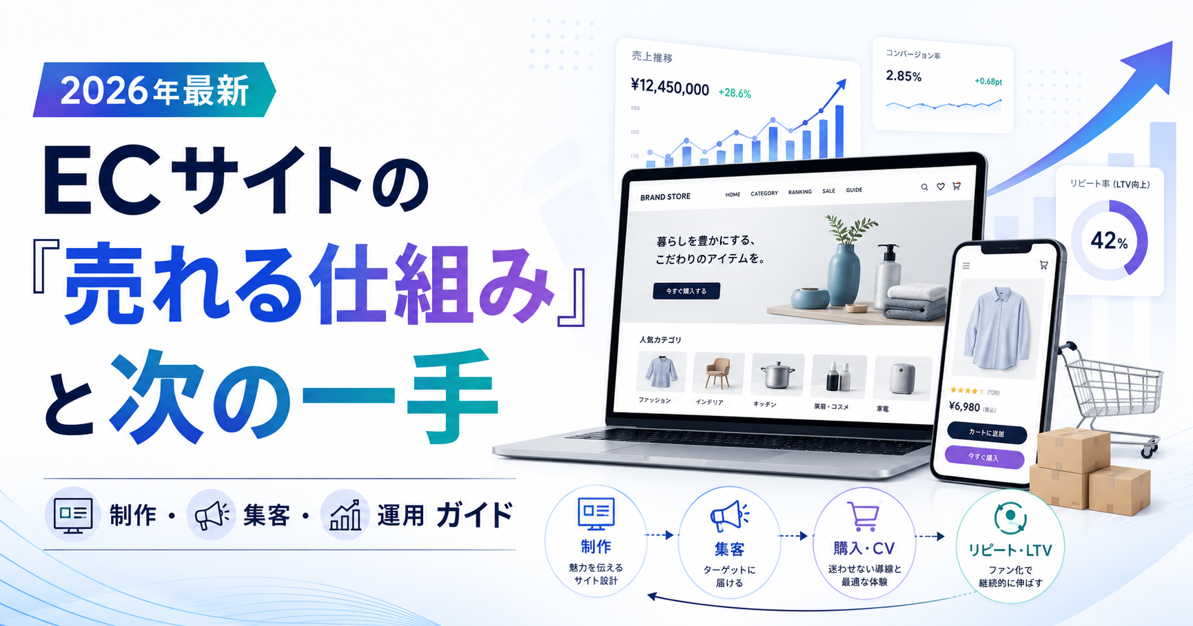【2026年最新】ECサイトの「売れる仕組み」と次の一手|制作・集客・運用の完全ガイド